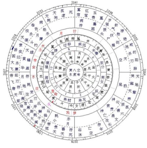 4月28日 星座|精准星座查询